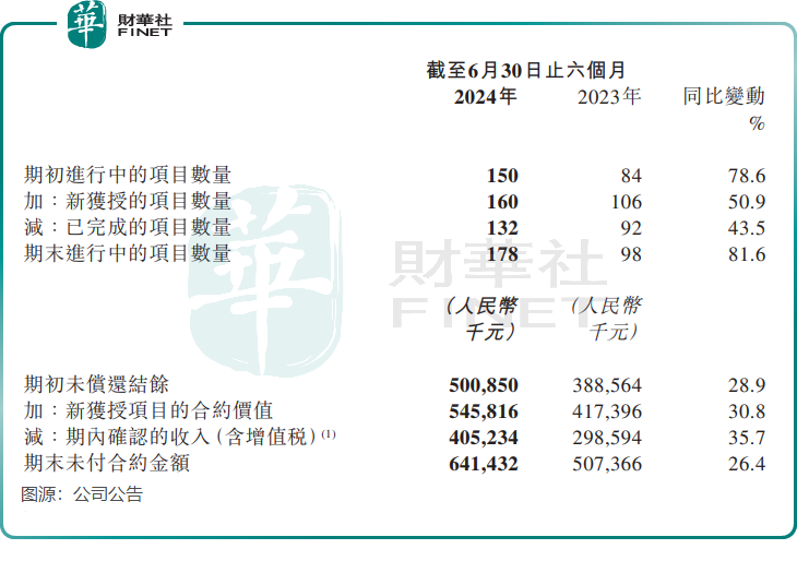 股价登上“云梯”！声通科技小而美吗？