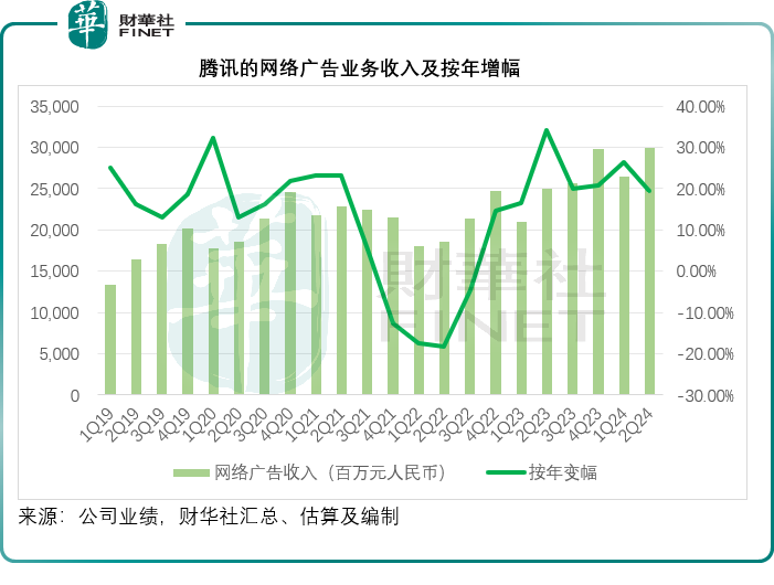 腾讯阿里“拆墙”的实际价值