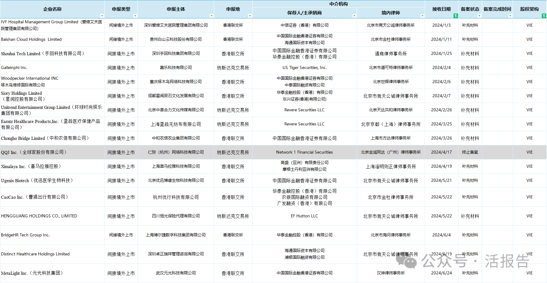 2024年1-8月境外上市备案情况及要点解析