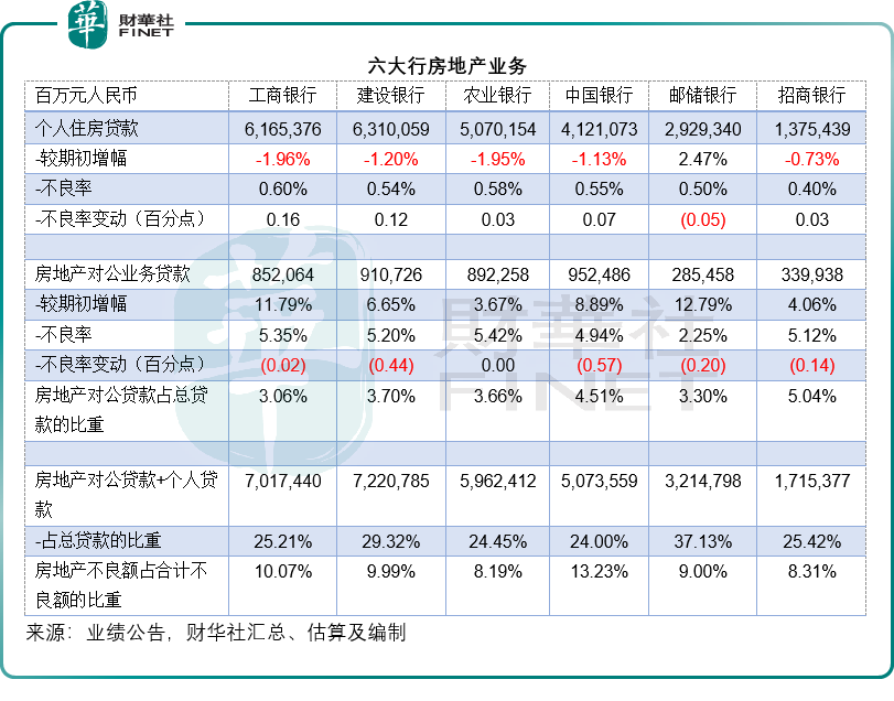 股息高於定存，估值低於美銀，六大行有機會？