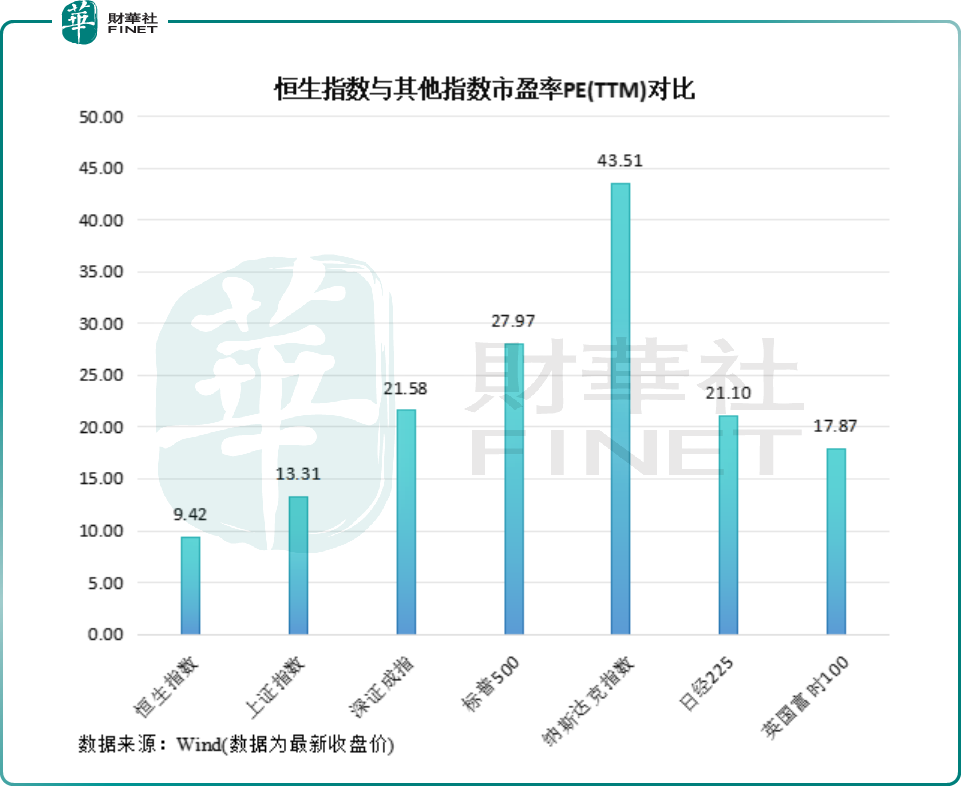 狂欢的港股，还能涨多久？