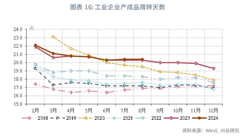 宏观市场 | 如何看待工业企业利润回落？——评2024年8月工业企业利润数据