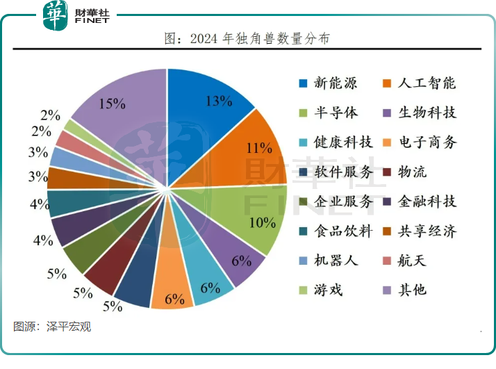 国内独角兽蜂拥成长，港交所成上市乐园