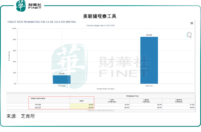 【美股解码】美股后段大逆转，降息又有变数？