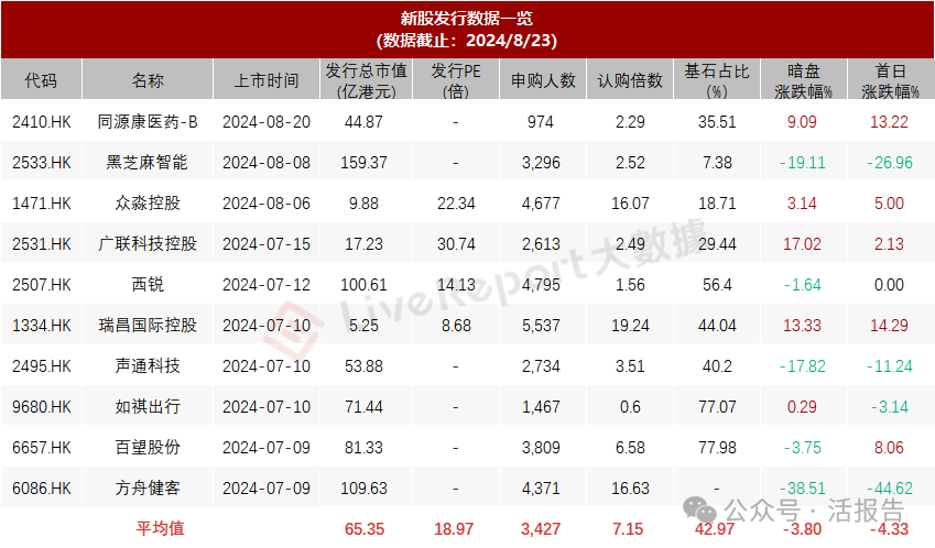 港股IPO周报：集信国控暗盘暴涨20%，美的集团拟下周招股