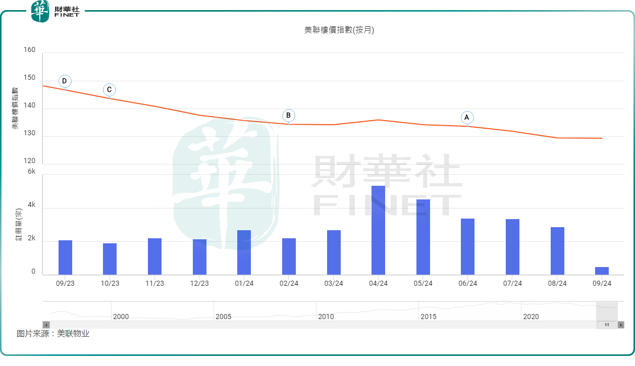 “地产豪门”中期利润暴降！香港楼市何时回暖？