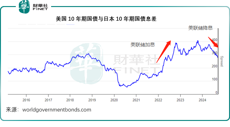 【美股解码】超级央行周，有什么值得期待