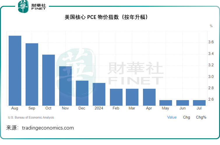 降息前景漸明？全世界仍在等