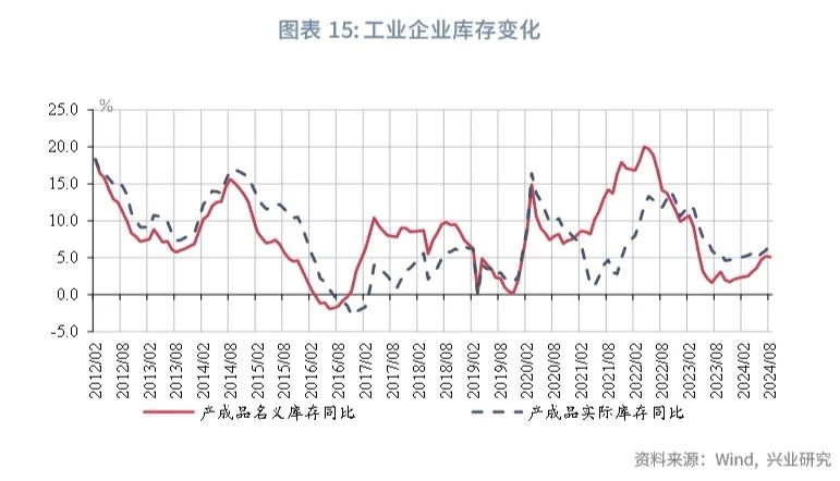 宏观市场 | 如何看待工业企业利润回落？——评2024年8月工业企业利润数据