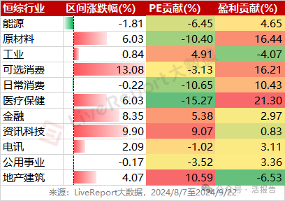 触底回升！港股为何走出独立行情？