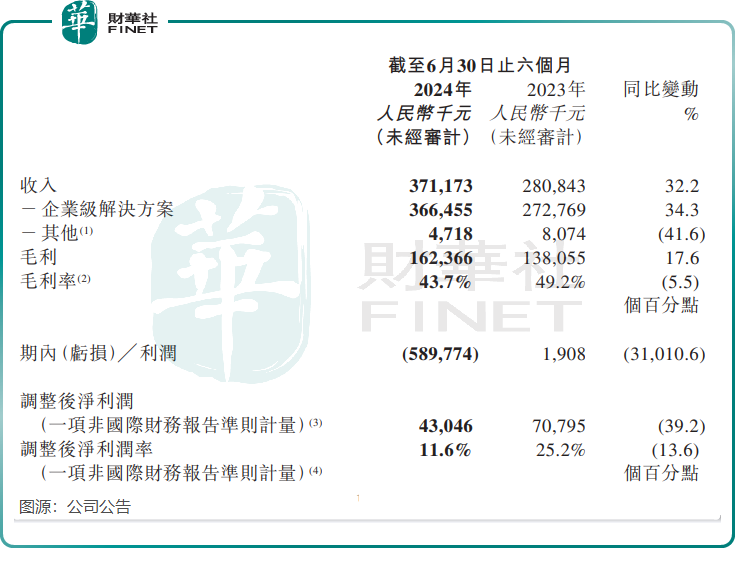 股价登上“云梯”！声通科技小而美吗？