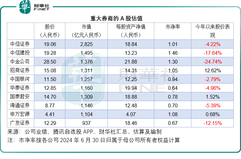 航母级合并，券商竞争格局有变