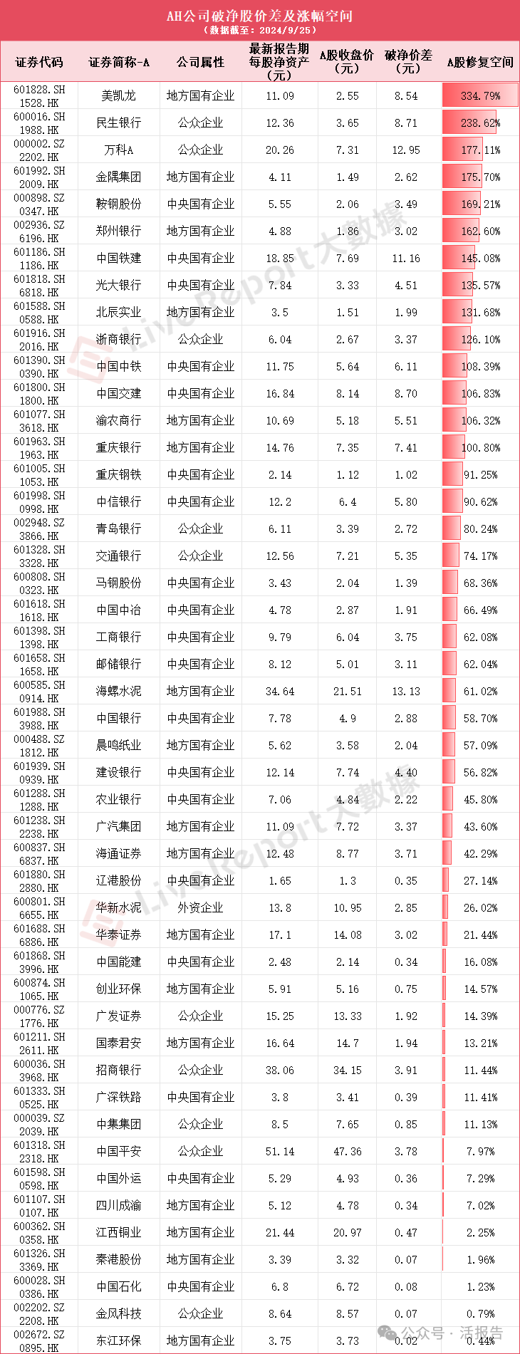 「市值管理」政策将推动破净公司估值重构！这些AH股或迎“春天”？