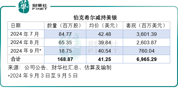 【美股解码】高息后劲大，美股后市如何演绎？