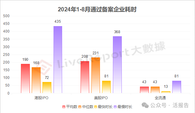 2024年1-8月境外上市备案情况及要点解析