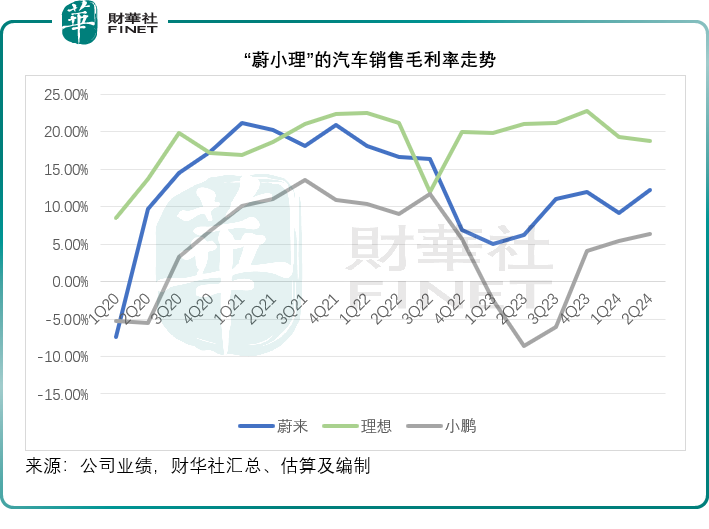 “新势力”谁能卷赢？