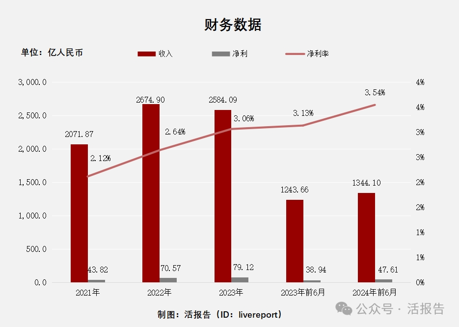 快递龙头「顺丰控股」传月底招股，或成行业内首家“A+H”上市公司