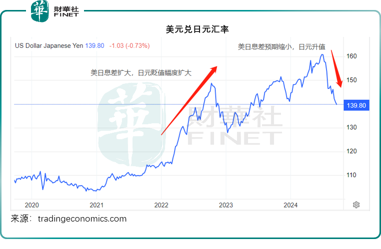 【美股解碼】超級央行周，有什麽值得期待