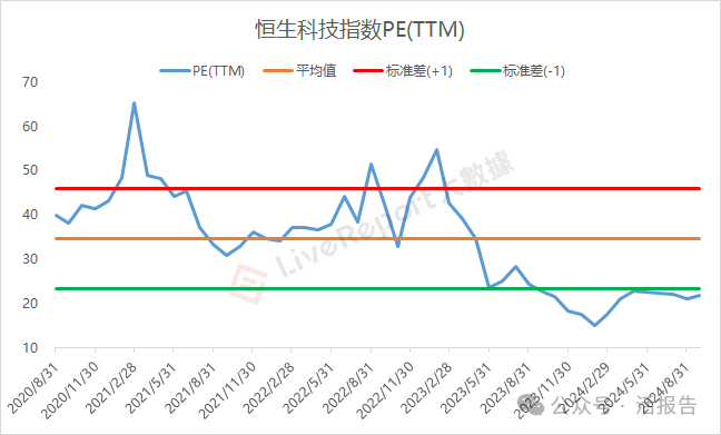 触底回升！港股为何走出独立行情？