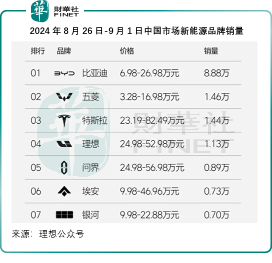 跌市中，蔚来为何一枝独秀？