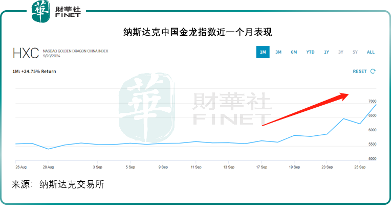 中概股沸騰！後市展望及投資機遇