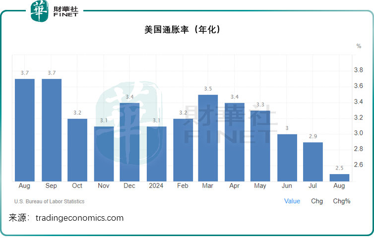 【美股解碼】美股後段大逆轉，降息又有變數？