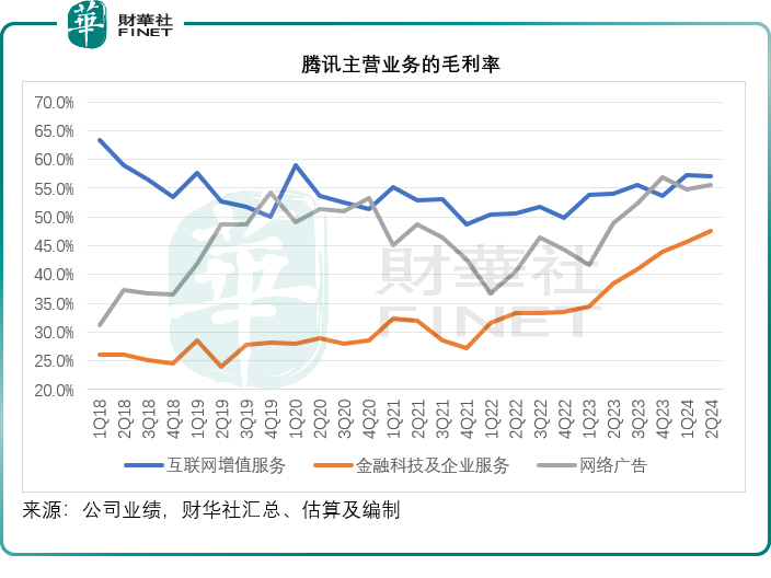 腾讯阿里“拆墙”的实际价值