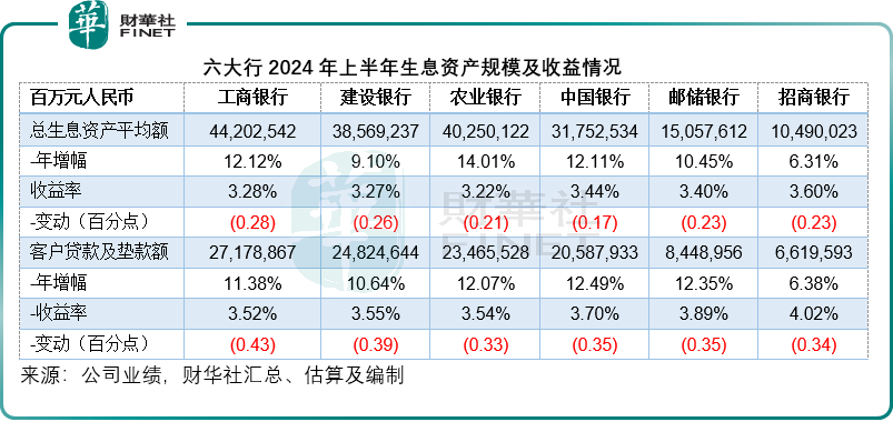 股息高於定存，估值低於美銀，六大行有機會？