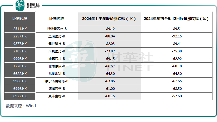 【中期盘点】盈利能力提升，大跌后的创新药企能买吗？