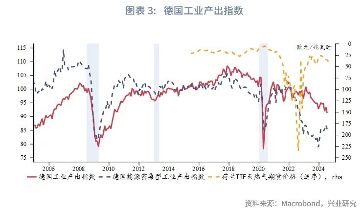 外汇商品 | 俄乌停战能提振欧洲资产吗？