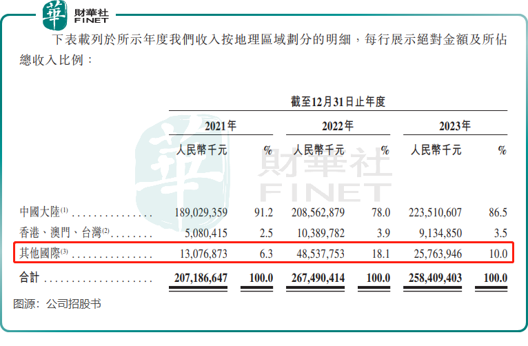 顺丰控股谋求“A+H”，利润稳增背后有挑战