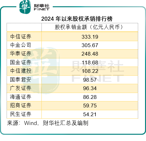 航母级合并，券商竞争格局有变