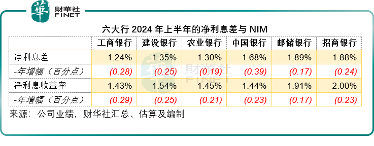 股息高於定存，估值低於美銀，六大行有機會？