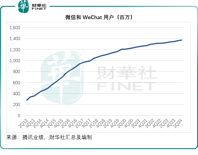 腾讯阿里“拆墙”的实际价值