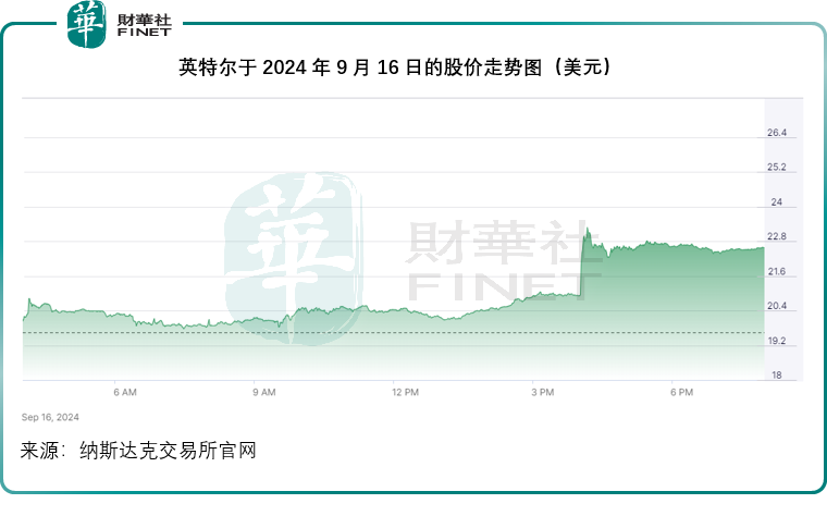 【美股解码】英特尔的自救之路