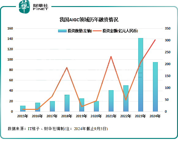 国内独角兽蜂拥成长，港交所成上市乐园