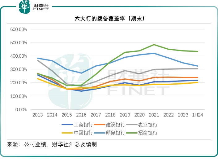 股息高於定存，估值低於美銀，六大行有機會？