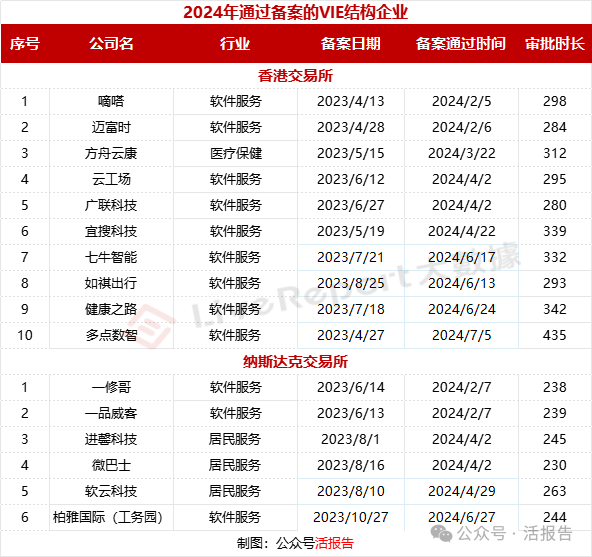 2024年1-8月境外上市备案情况及要点解析