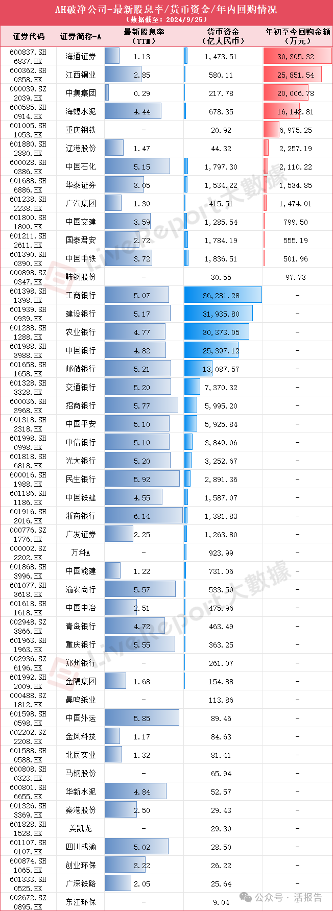 「市值管理」政策将推动破净公司估值重构！这些AH股或迎“春天”？