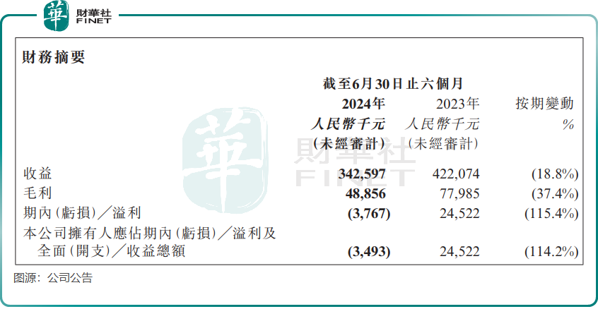 普乐师飙涨逾41%，揭秘背后投资动力