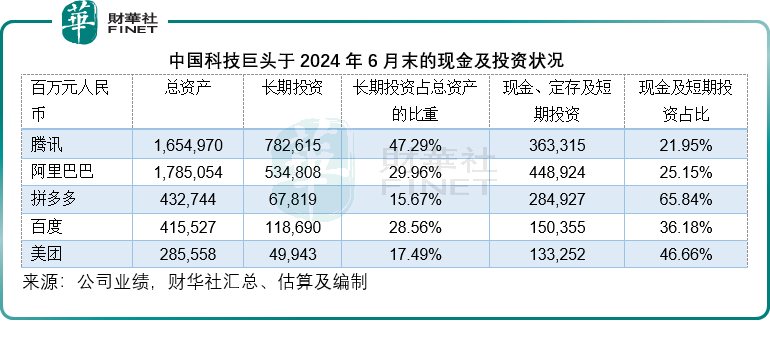 中美科技巨头如何“花钱”？