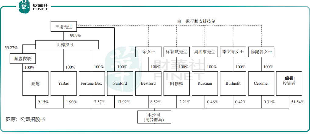 王衛再衝刺IPO，豐巢營收高增，今年實現扭虧