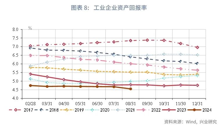 宏观市场 | 如何看待工业企业利润回落？——评2024年8月工业企业利润数据