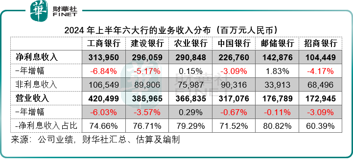 股息高於定存，估值低於美銀，六大行有機會？