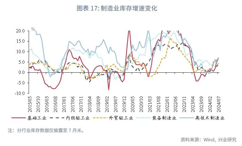 宏观市场 | 如何看待工业企业利润回落？——评2024年8月工业企业利润数据