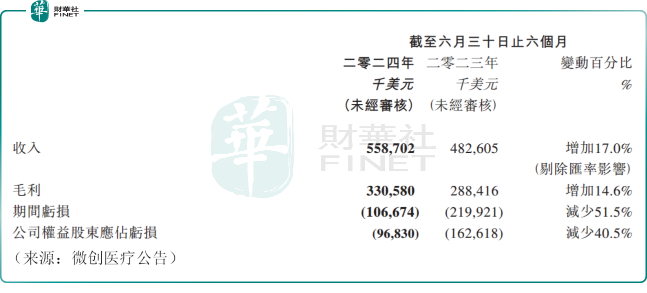 醫療器械迎政策暖風，「微創系」強勢反彈！