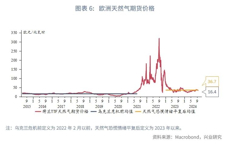 外汇商品 | 俄乌停战能提振欧洲资产吗？