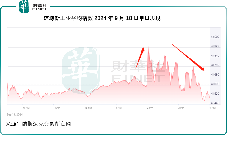 【美股解码】关键时刻，美联储“怂了”？