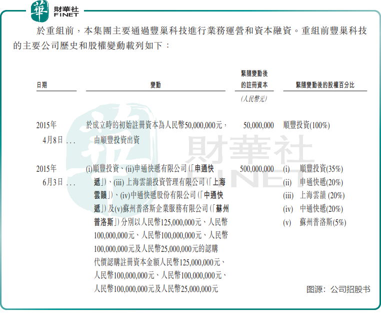 王卫再冲刺IPO，丰巢营收高增，今年实现扭亏