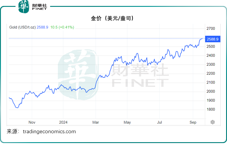 【美股解碼】超級央行周，有什麽值得期待